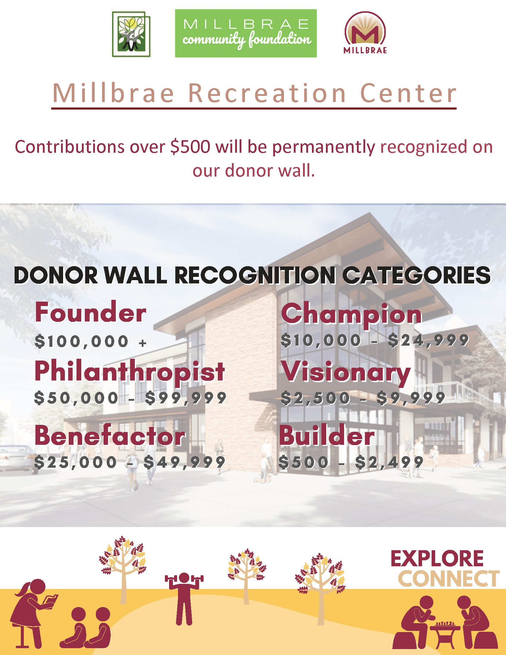 Millbrae Recreation Center Donor Recognition Categories