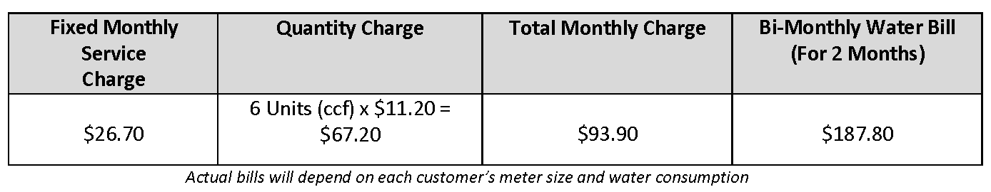 sample calculation