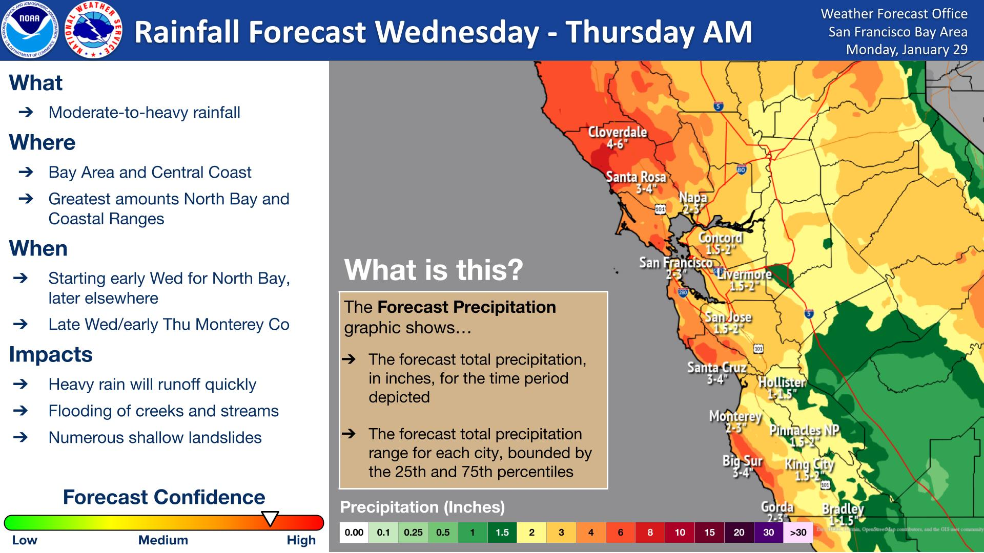 1.30 Weather Forecast